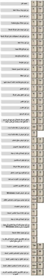 اختصارات الكيبورد كاملة في صورة واحدة !.jpg